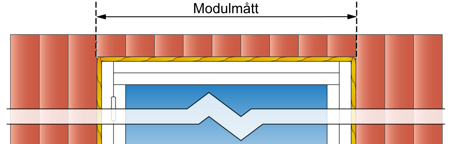 modulmått fönster