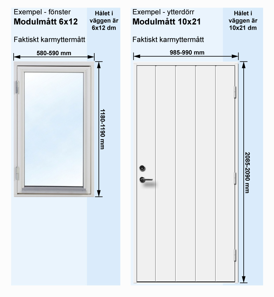 exempel - modulmått fönster & dörrar