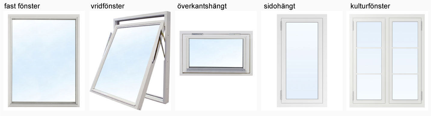 fem typer av fönster