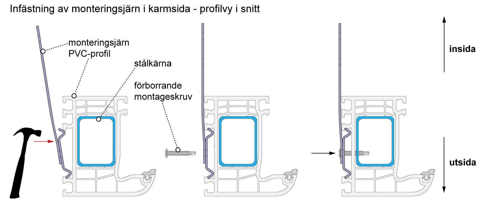 Montering av monteringsbeslag - PVC-fönster
